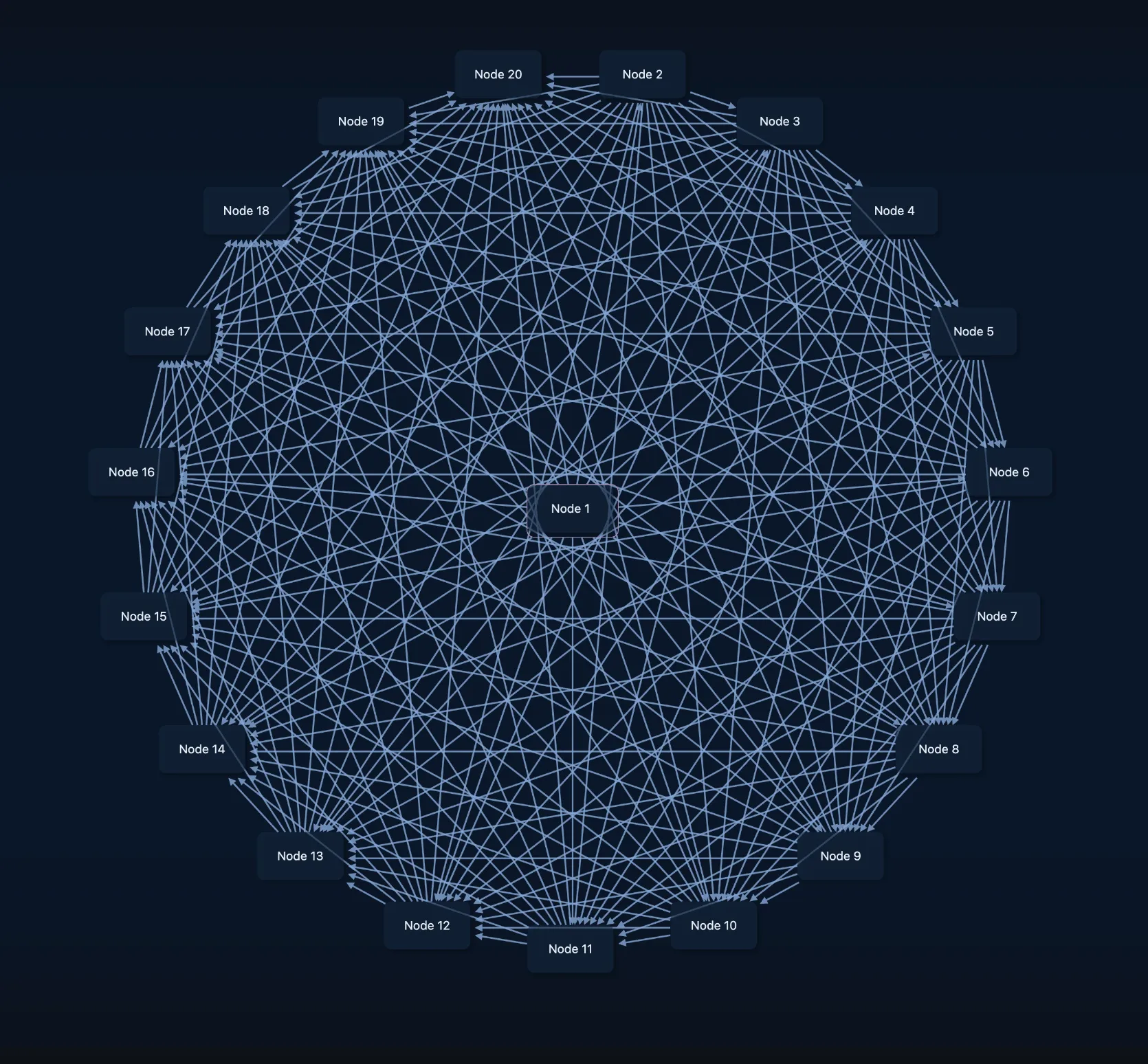 Complete graph on twenty nodes