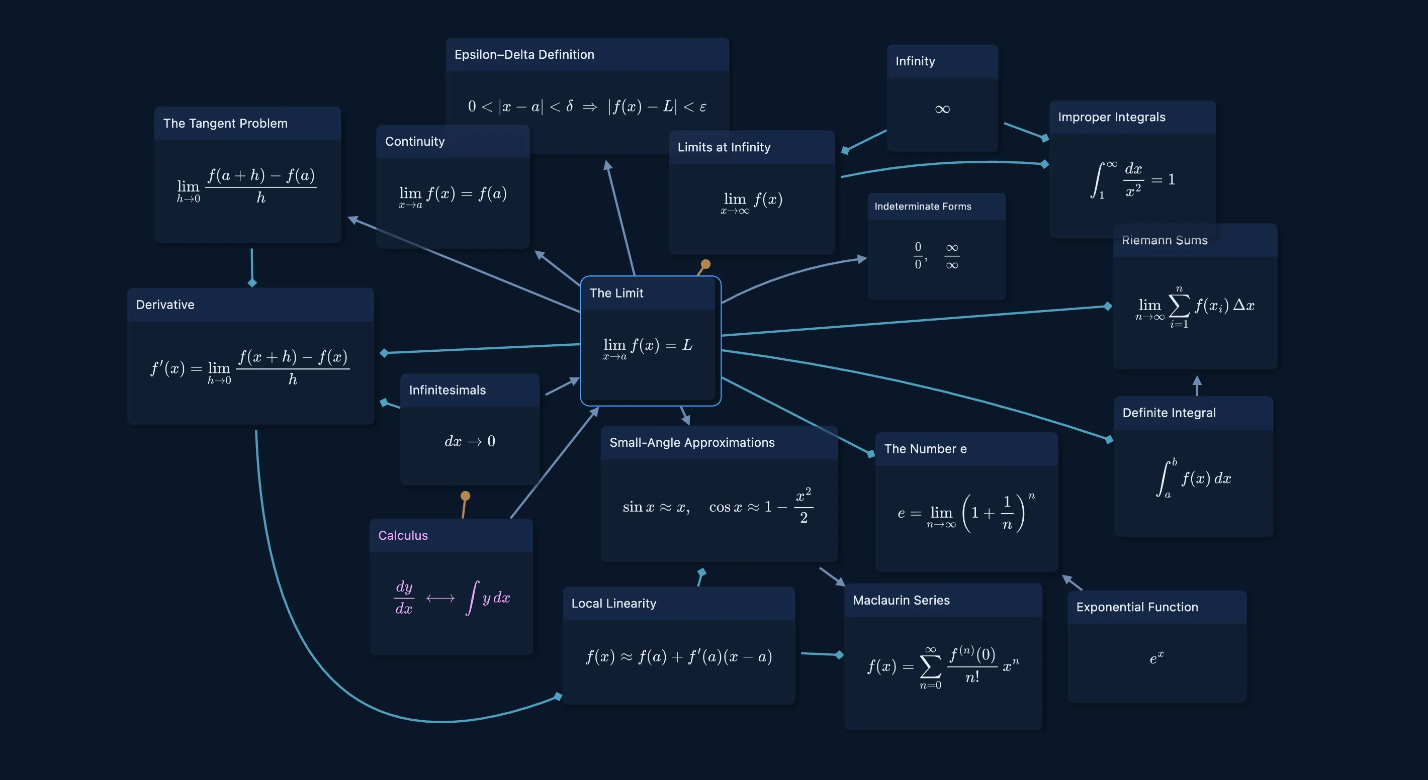 A scene from the Calculus graph