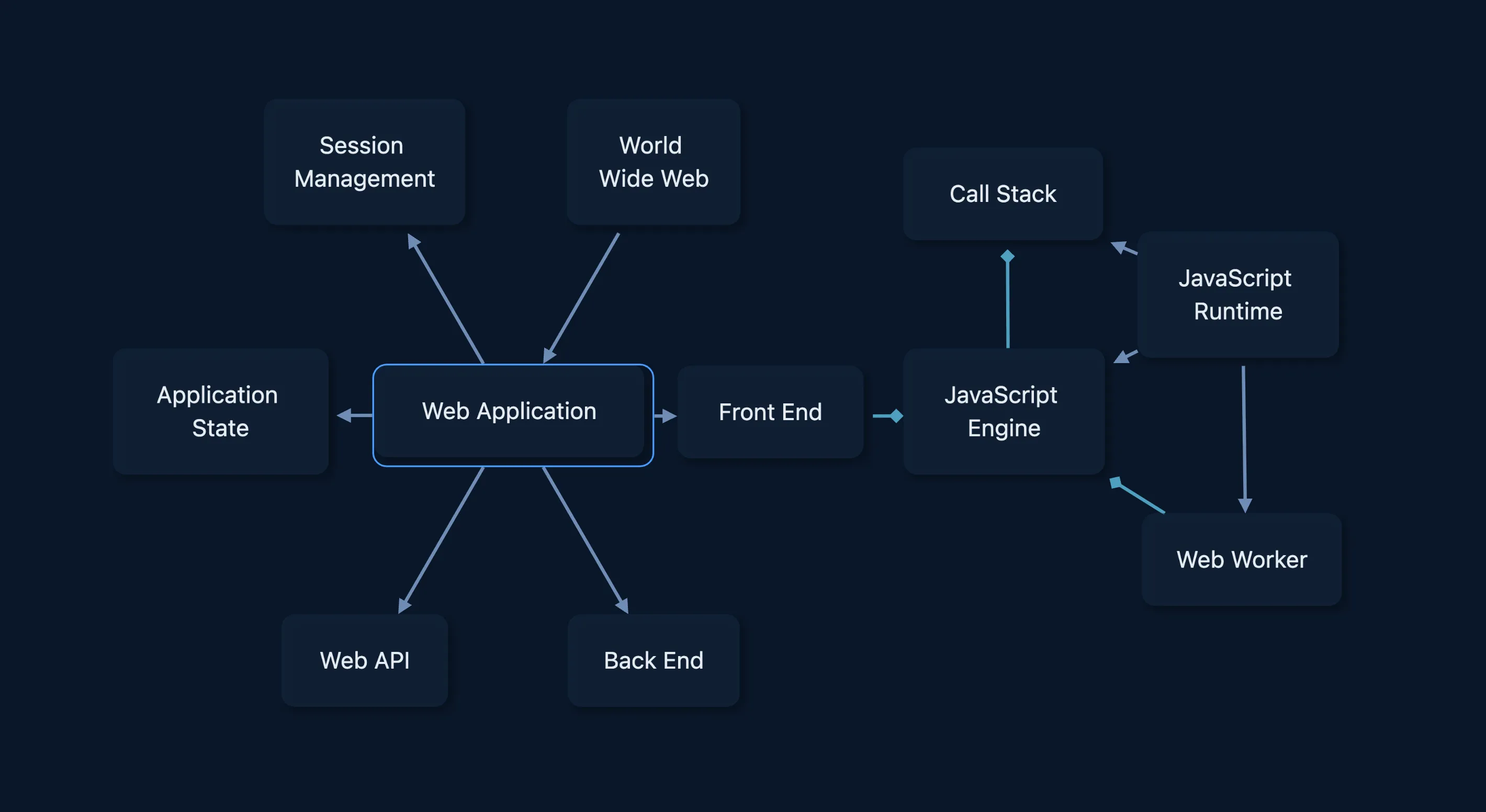 A scene from the Internet & the Web graph