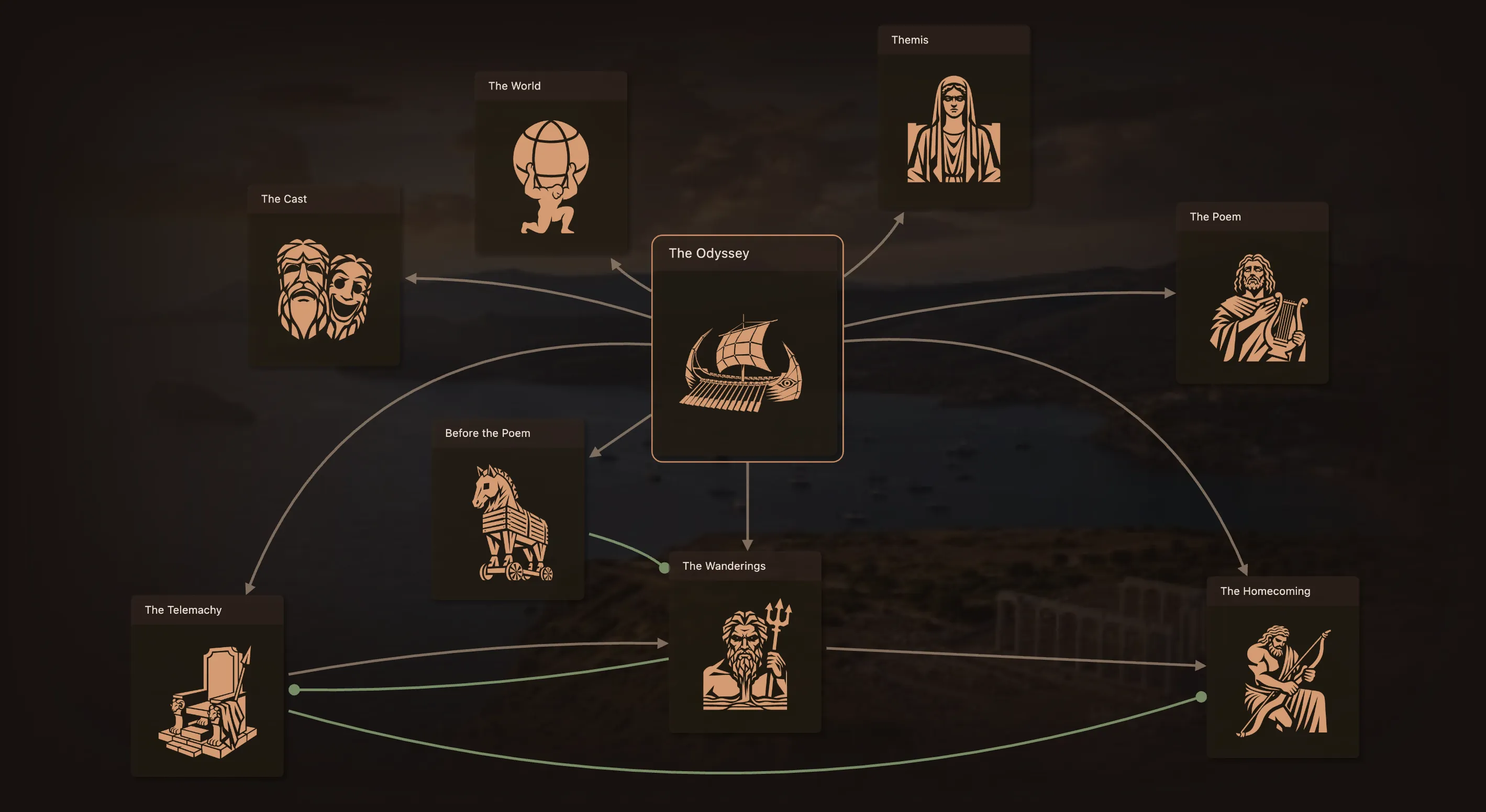 A scene from the The Odyssey graph