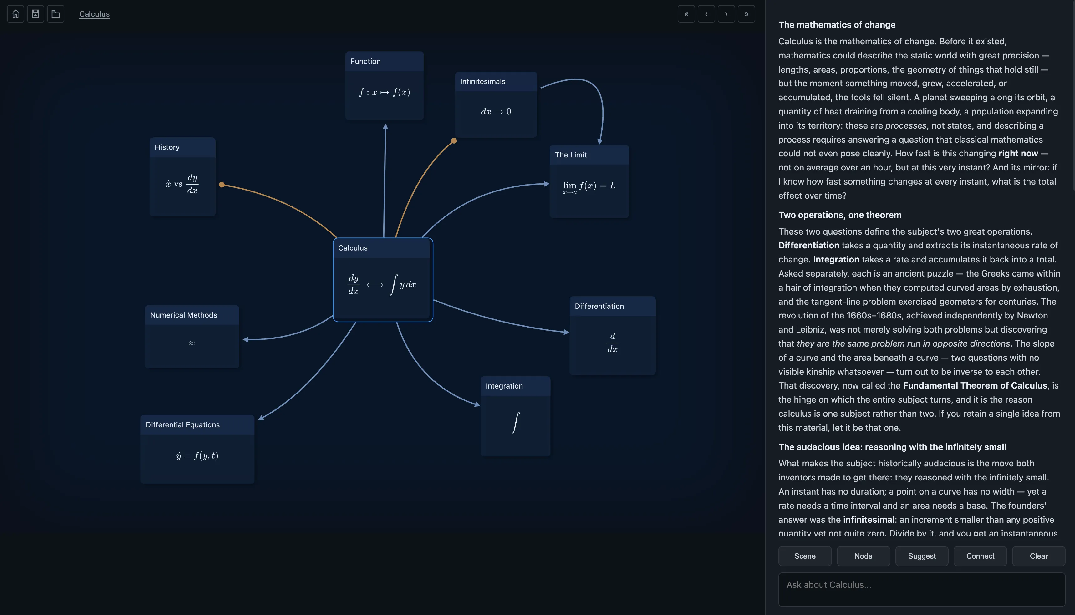 Knogra showing the root 'Calculus' scene: a central Calculus node surrounded by its main pillars — Function, The Limit, Differentiation, Integration, Differential Equations, Numerical Methods — with rendered formulas and an AI-authored explanatory note in the side panel.