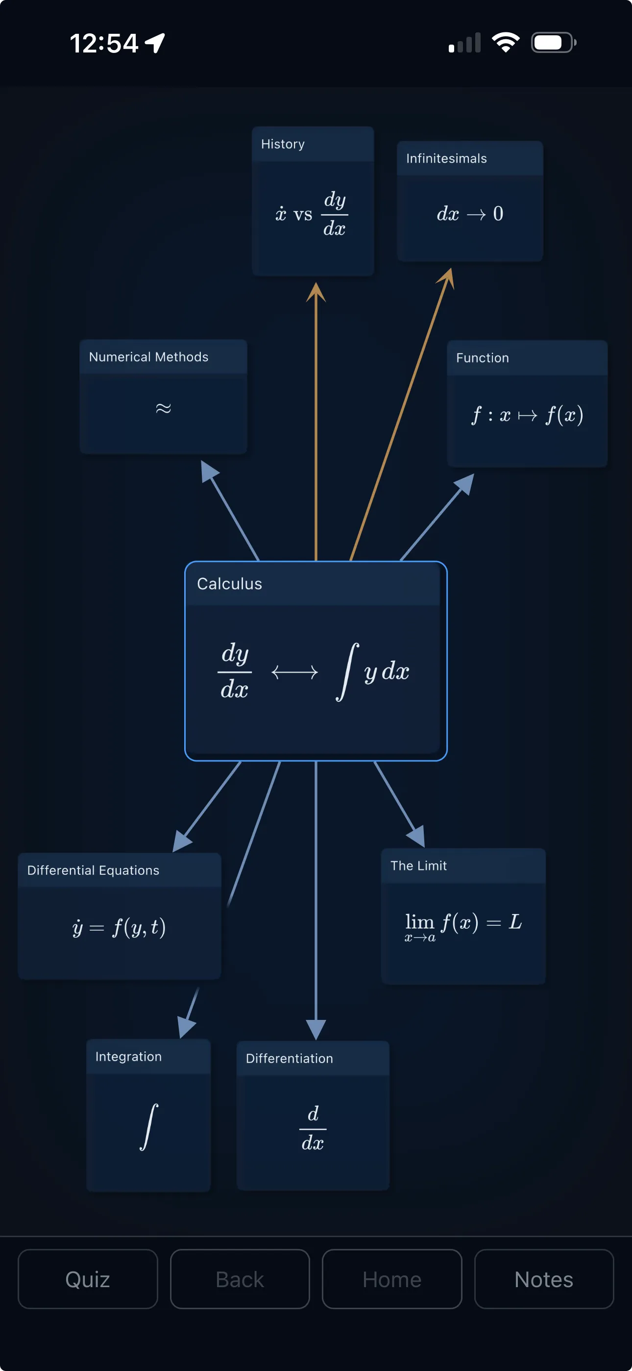 The phone viewer showing the map of Calculus: the focus in the centre with its equation, nine neighbours around it such as The Limit, Differentiation, Integration and Infinitesimals, each with its own formula, arrows from the focus to each, and a bar at the bottom with Quiz, Back, Home and Notes.