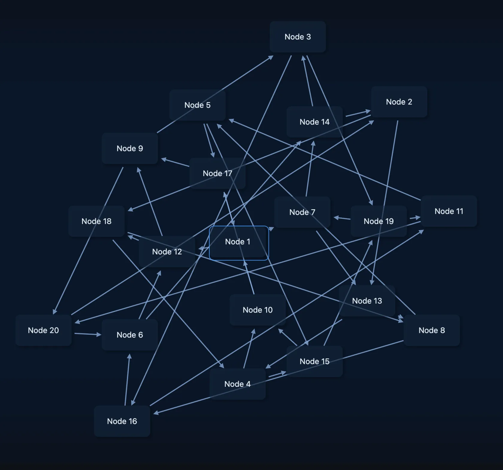 Random graph on twenty nodes
