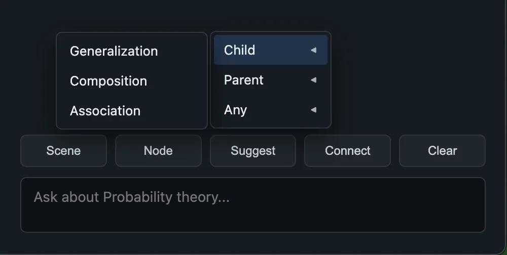 The Suggest menu with Parent highlighted, and its submenu open listing Generalization, Composition and Association.