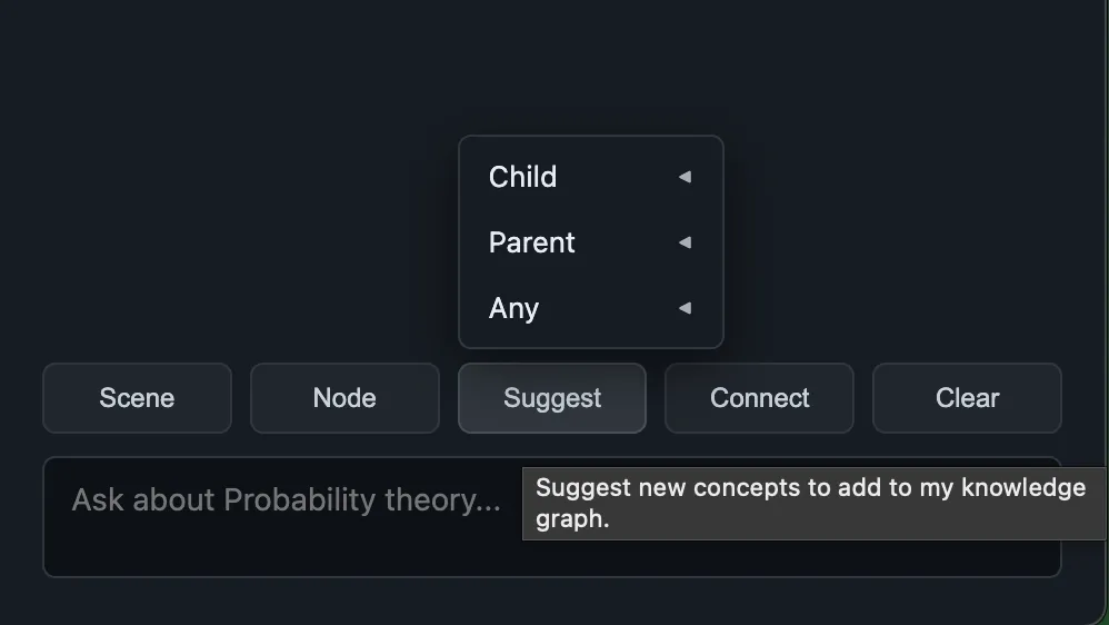 Knogra with the Molecular diffusion scene open and the Suggest menu showing three rows: Child, Parent, Any, each with an arrow leading to a submenu.