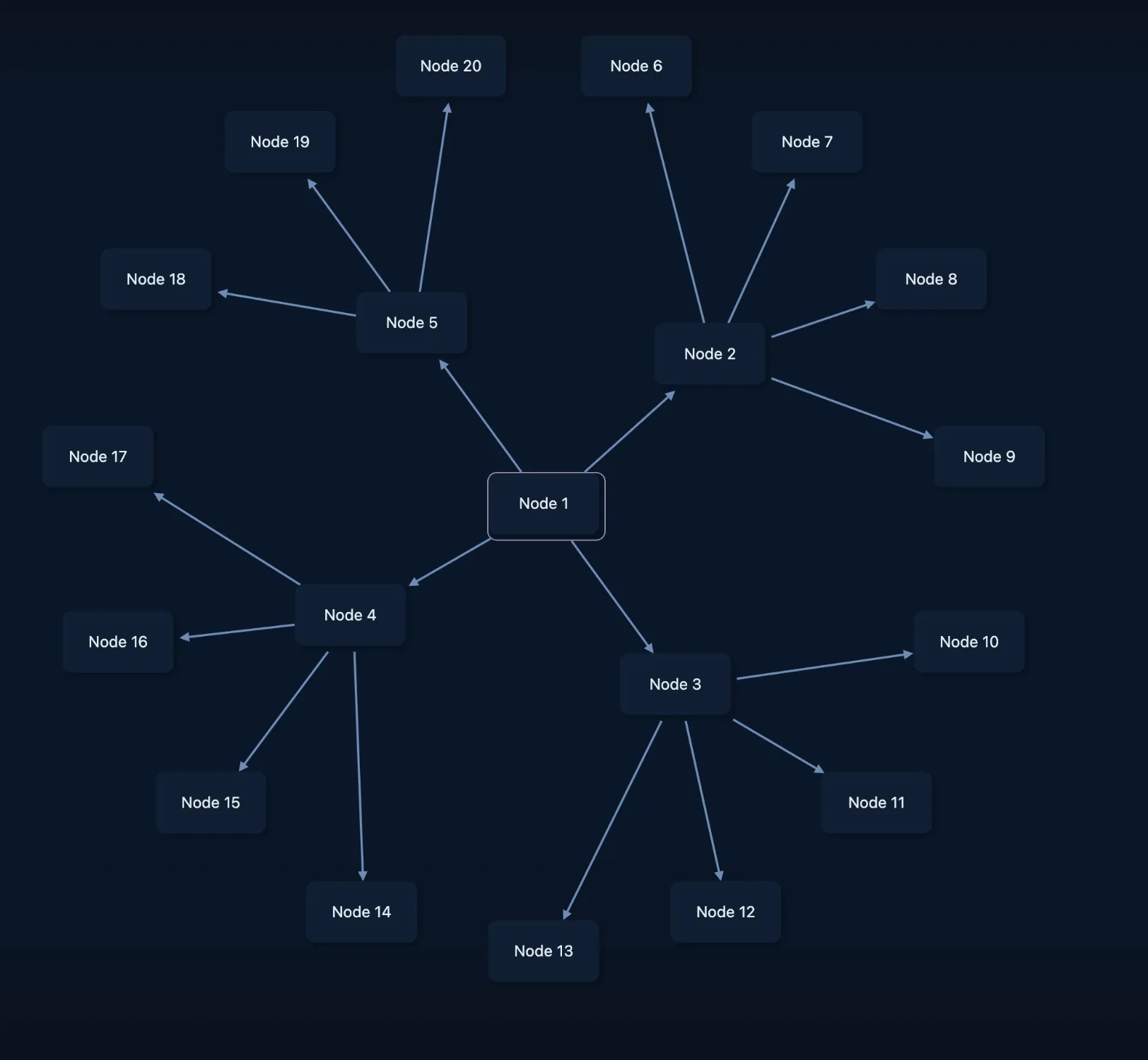 Tree on twenty nodes